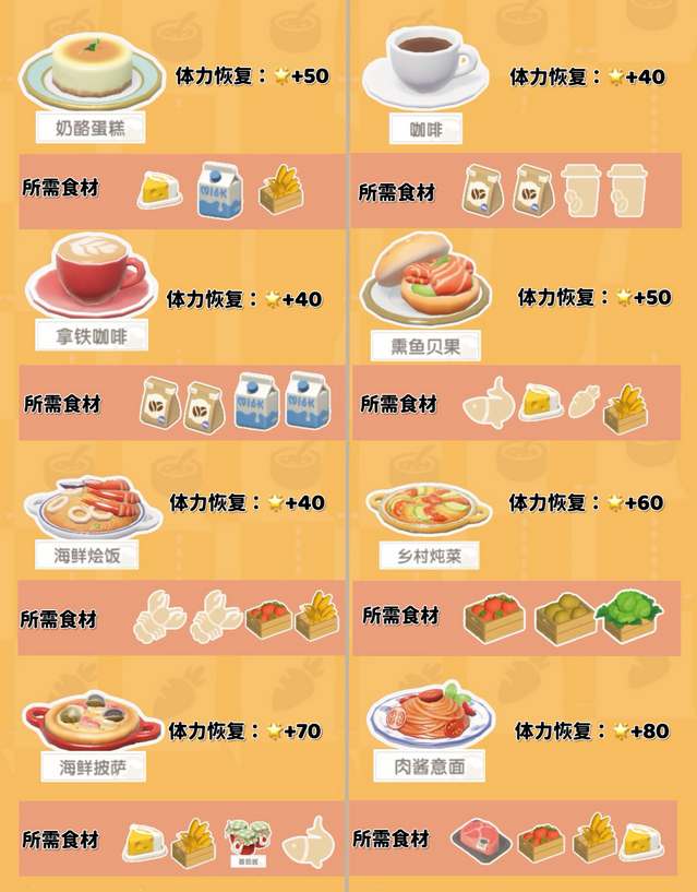 《心动小镇》烹饪食谱配方大全