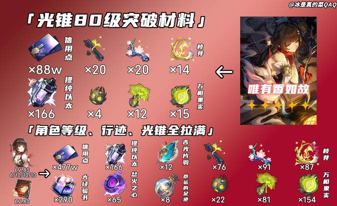 《崩坏星穹铁道》灵砂养成材料汇总