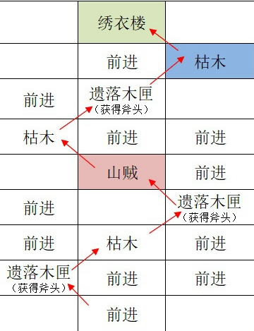 《如鸢》江都据点重建路线攻略